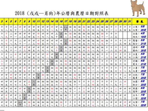 農曆四月出生|農曆換算、國曆轉農曆、國曆農曆對照表、農曆生日查。